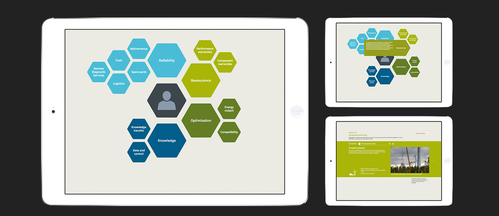 Screenshots aus der Web App auf iPads